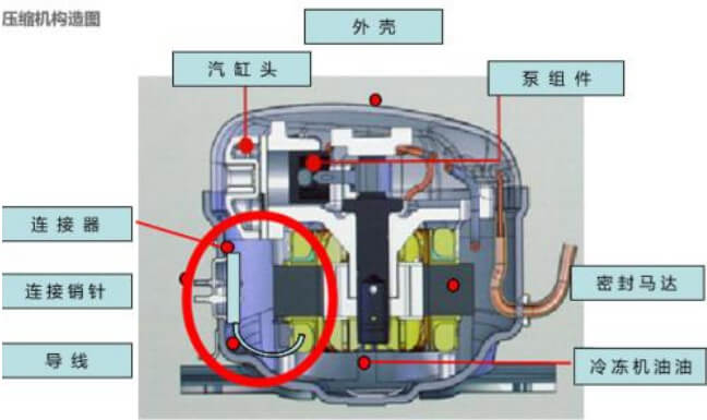 搬冰箱注意事项