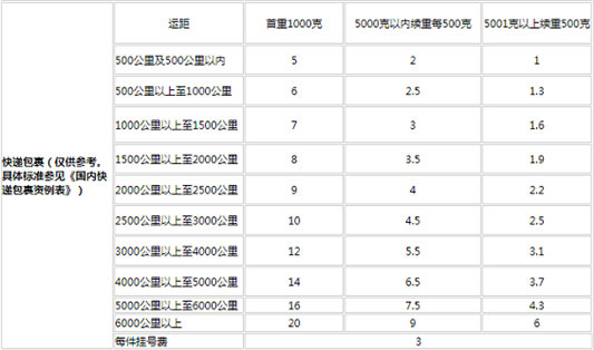 邮政平邮收费标准表