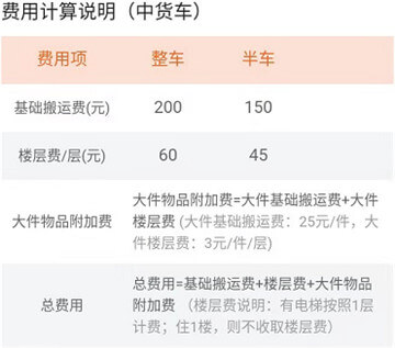 货拉拉4.2米货车搬运费对照表