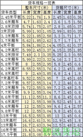 货车规格一览表