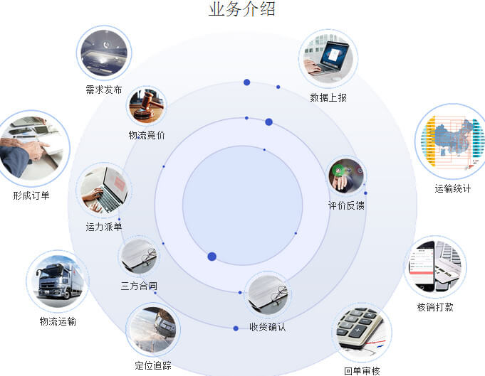 回程车货运app_184