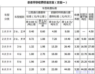 重庆高速收费标准表1