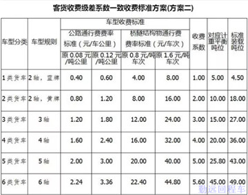 重庆高速收费标准表2