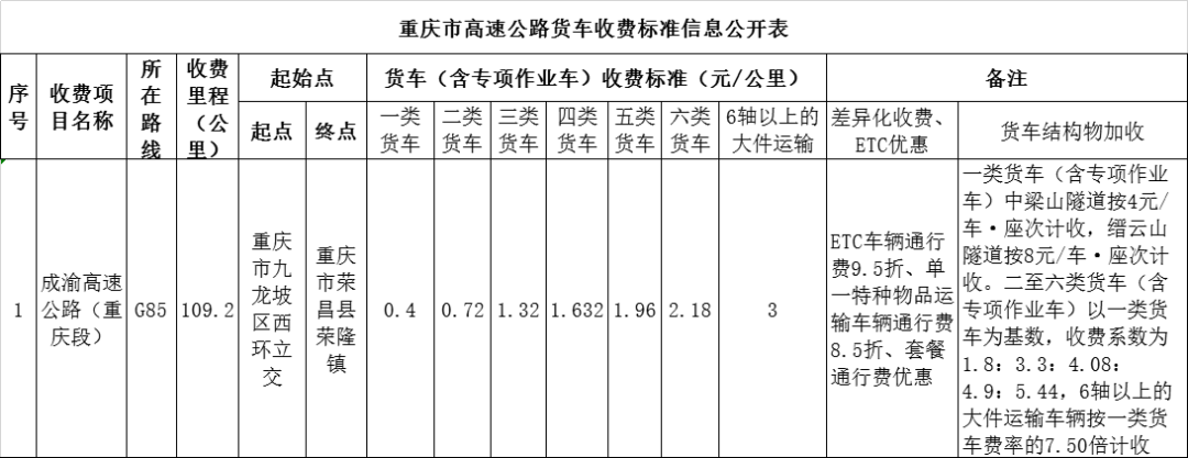 重庆高速收费标准图11