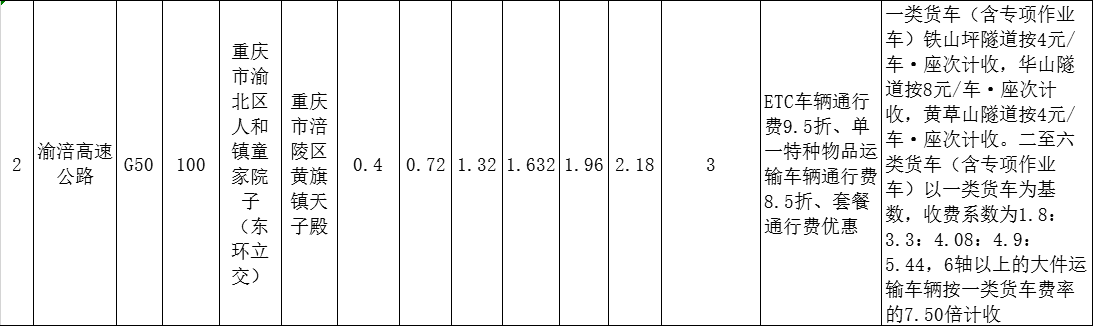 重庆高速收费标准图12
