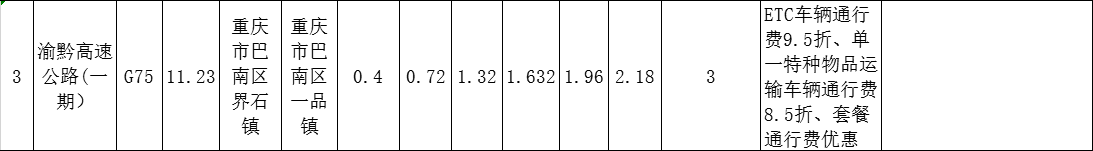 重庆高速收费标准图13