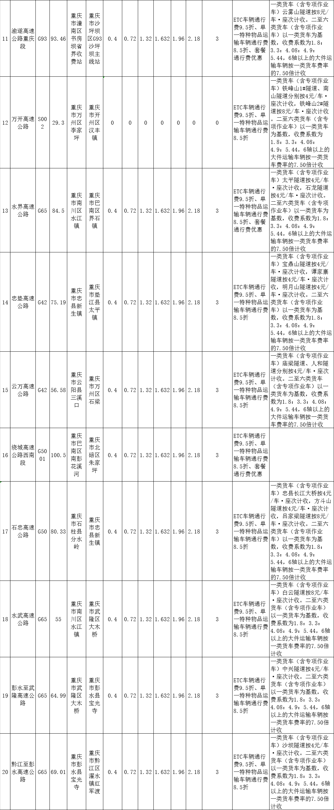 重庆高速收费标准图15