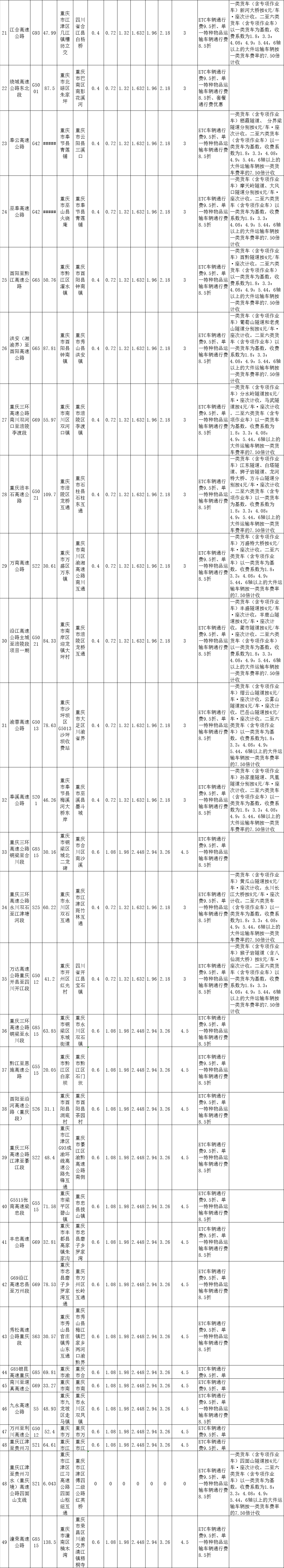 重庆高速收费标准图16