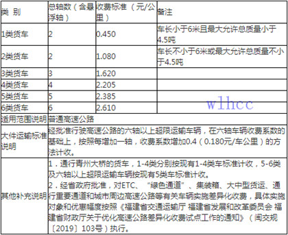 2020福建高速收费标准表1