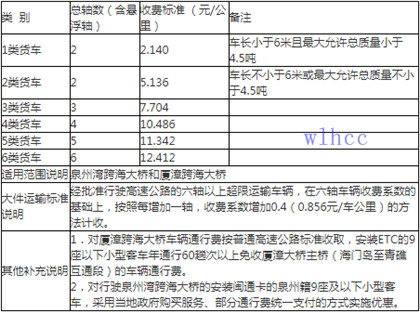 2020福建高速收费标准表3