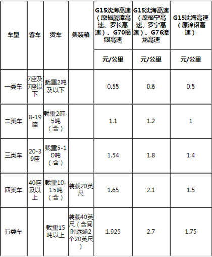 福建高速收费标准2020之前