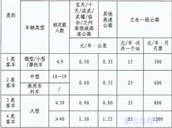 甘肃高速收费标准表-客车