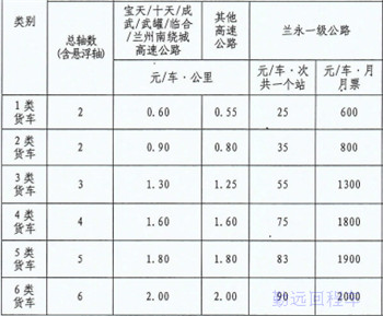 甘肃高速收费标准表-货车