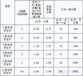 甘肃高速收费标准表-专项作业车