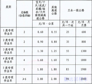 甘肃高速收费标准表-专项作业车