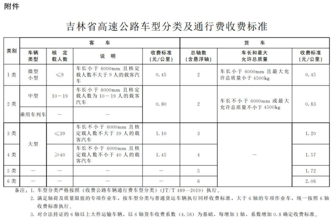 高速费3