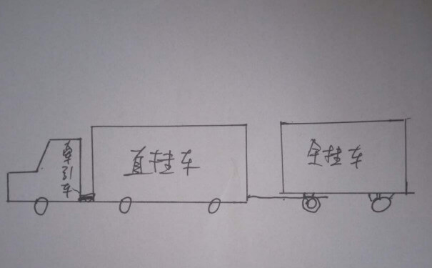 中轴列车