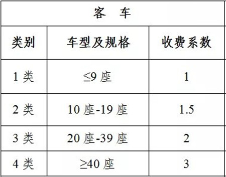 广东客车高速收费标准图