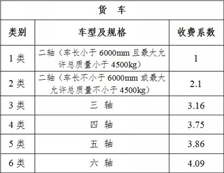 广东货车高速公路收费标准图