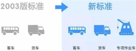 新标准车型分类增加图