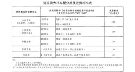 港珠澳大桥收费站车辆通行费收费标准