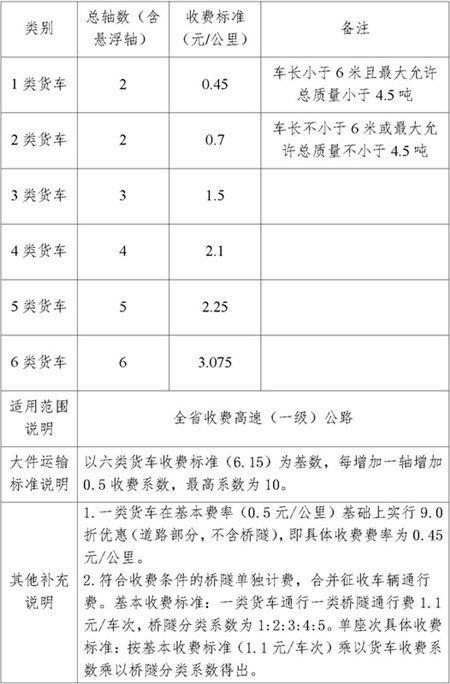 贵州省货车收费标准表