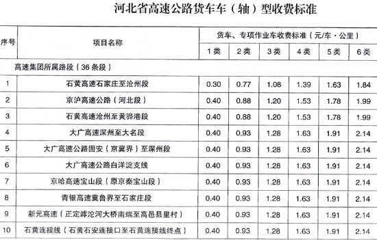 河北高速收费标准表1