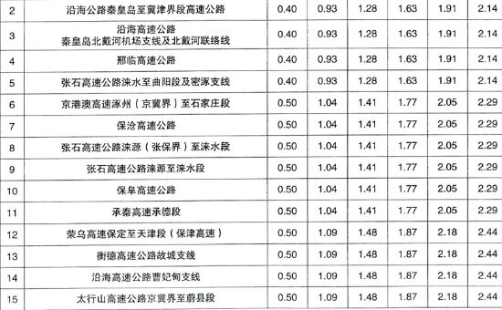 河北高速收费标准表4