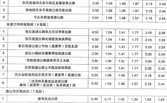 河北高速收费标准表6