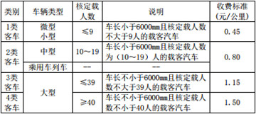 江西高速收费价目表客车收费标准2020