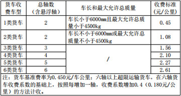 江西高速收费价目表货车收费标准2020