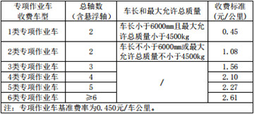 江西高速收费价目表专项作业车收费标准2020