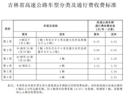 吉林高速公路收费标准表