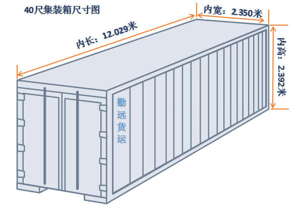 40尺集装箱尺寸图解