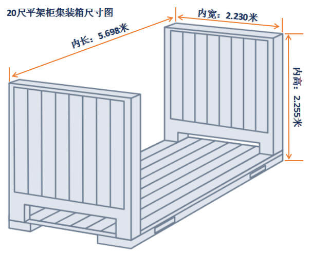 20尺平架柜尺寸图解