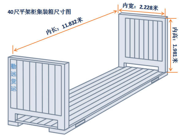 40尺平架柜尺寸图解