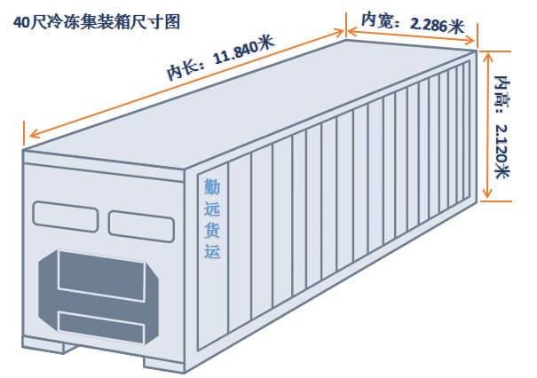 40尺冷冻集装箱尺寸图解