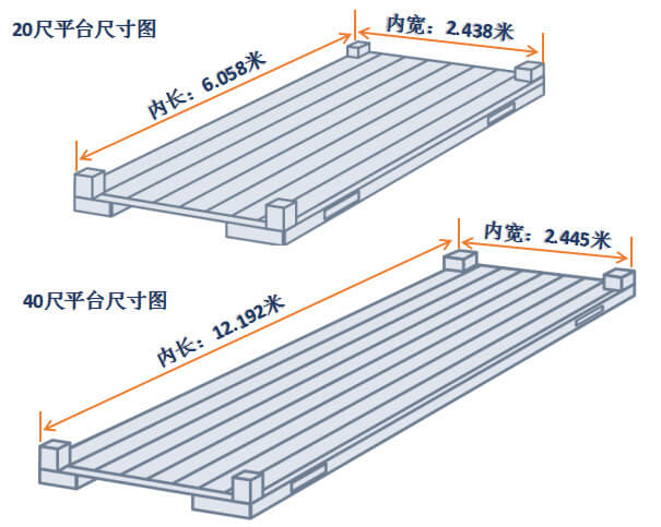 20尺/40尺平台尺寸图解