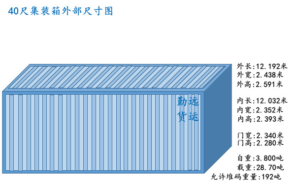 40尺集装箱尺寸图解