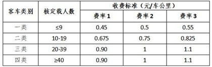 联网高速公路