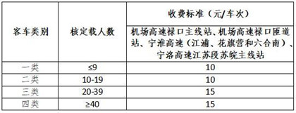 开放式高速公路计次路段客车通行费收费标准