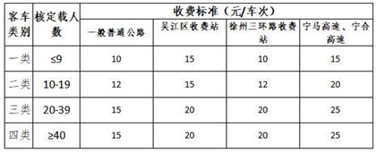 普通公路计次路段客车通行费收费标准