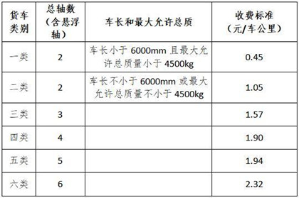 联网高速公路货车通行费