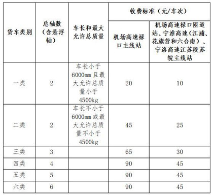 开放式高速公路计次路段货车通行费