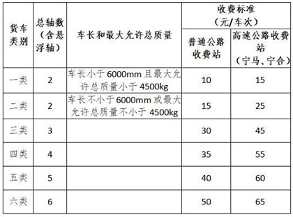 普通公路货车通行费收费标准