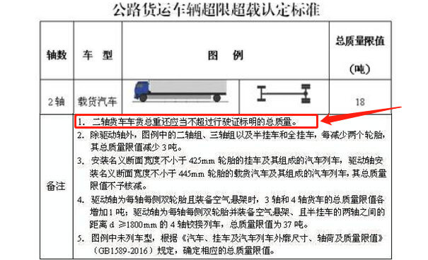 蓝牌超限规定