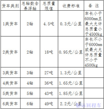 宁夏高速收费标准表