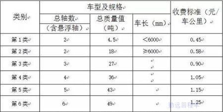 青海高速收费标准表1