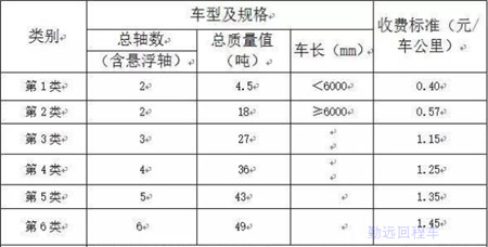 青海高速收费标准表2