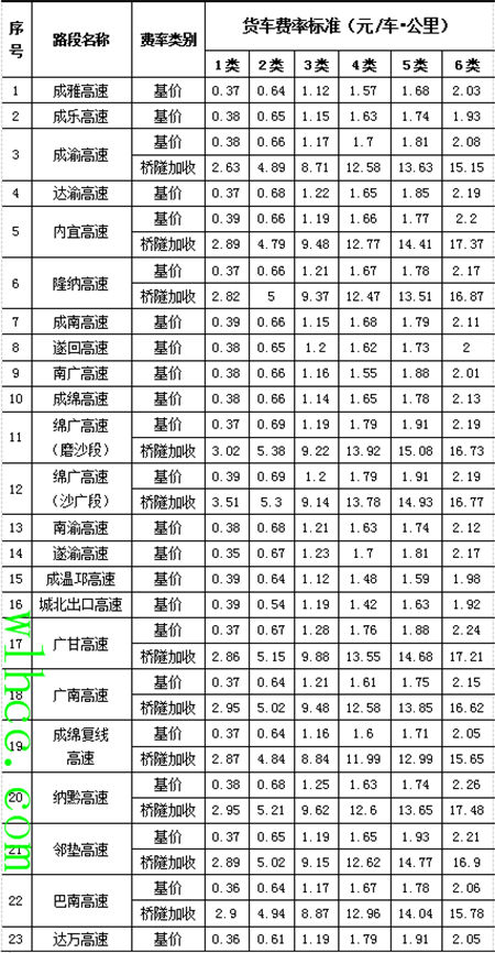 四川高速收费标准表1